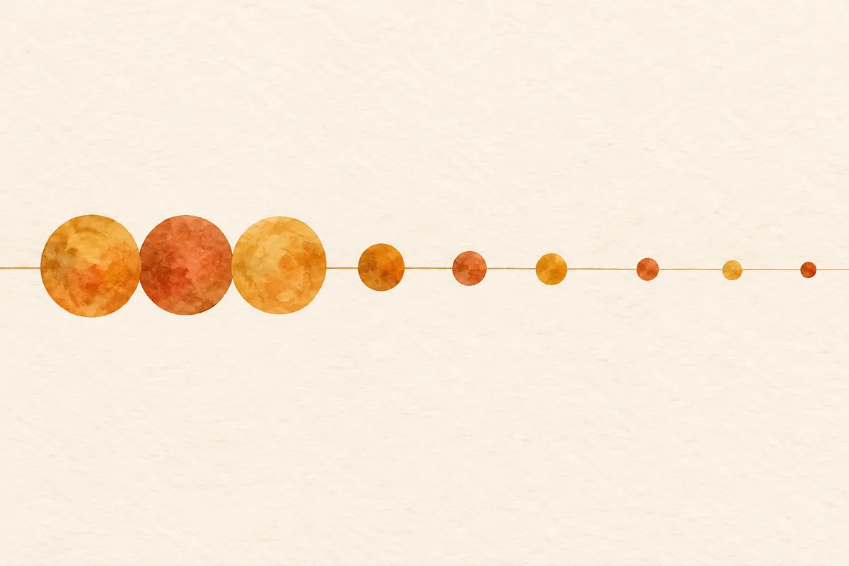 A row of amber circles along a soft line, three larger circles grouped closely at the start and smaller ones spaced further apart