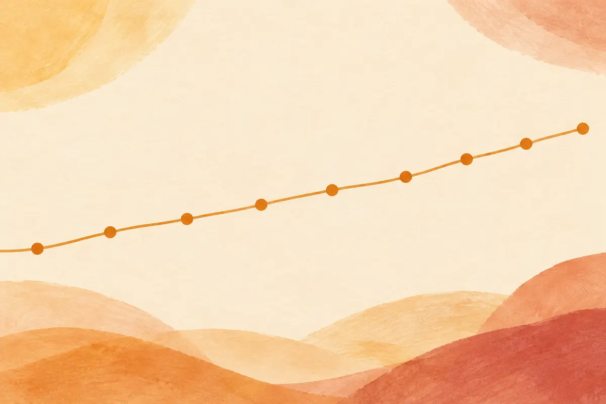 A soft amber line rising slowly across a cream background, with small round markers spaced along it